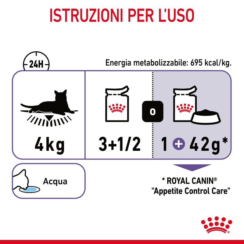 Royal Canin Cat Adult Appetite Control Care Gravy 85 gr