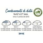 Happy Dog Sensible Puppy con Agnello e Riso 10 kg