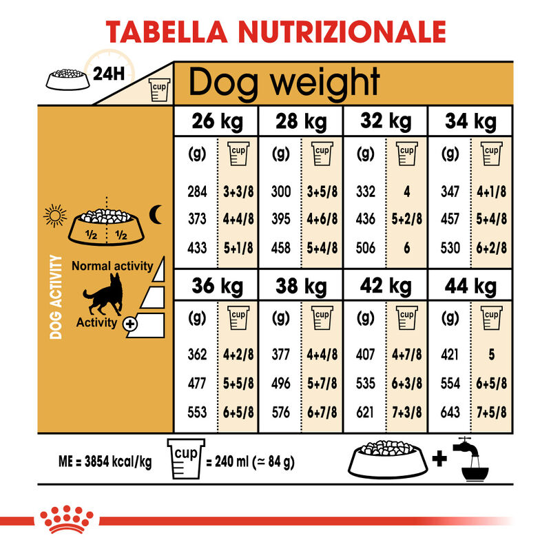 Royal Canin Dog Adult e Senior German Shepherd 11 kg