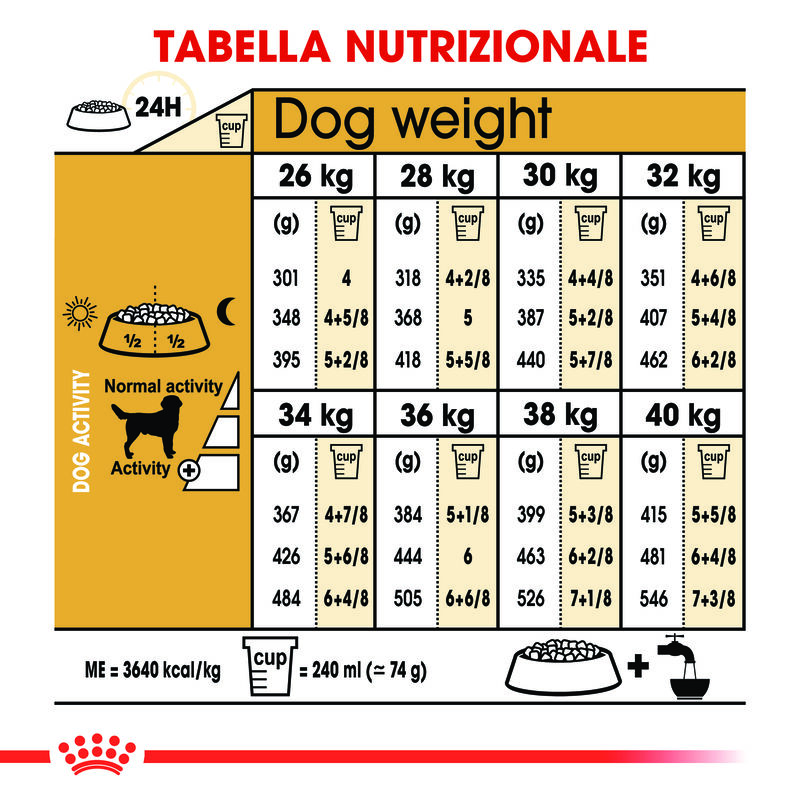 Royal Canin Dog Adult e Senior Labrador Retriver 3 kg