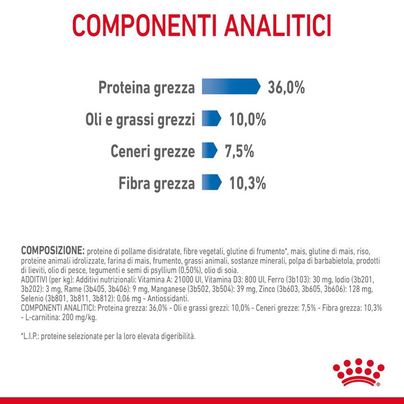Royal Canin Cat Adult Light Weight Care 400 gr