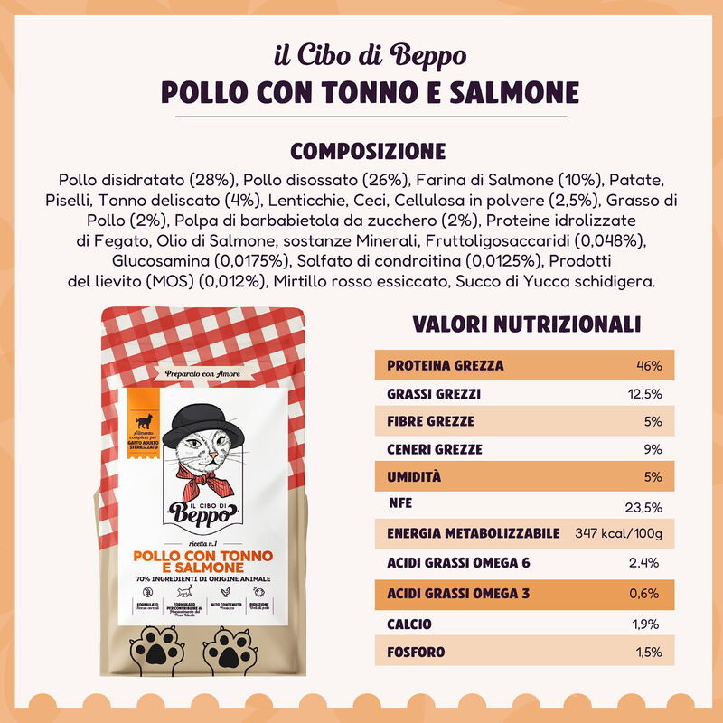 Il Cibo di Beppo Cat steril Pollo con Tonno e Salmone 1,5kg