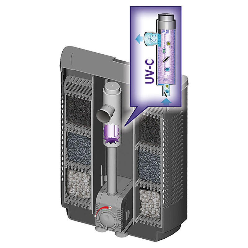 Sera Bioactive IF 400+UV