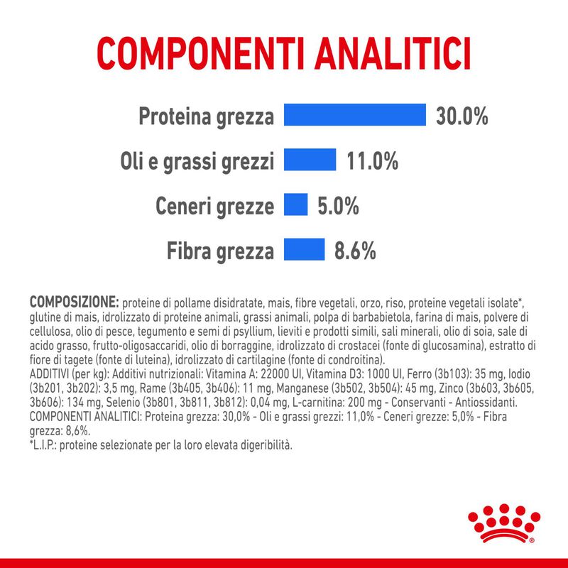 Royal Canin Dog Mini Adult e Senior Light Weight Care 1 kg - Scad. Gennaio 26