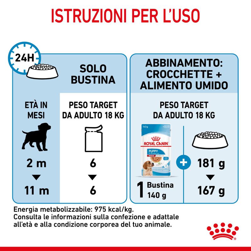 Royal Canin Dog Medium Puppy 140 gr