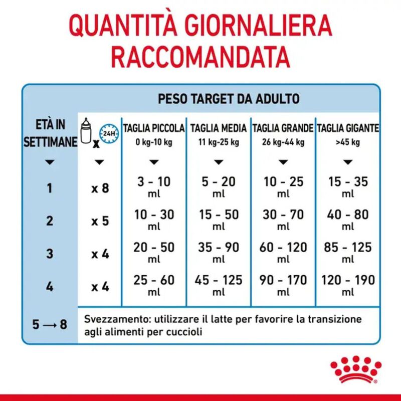 Royal Canin Babydog Milk 400 gr