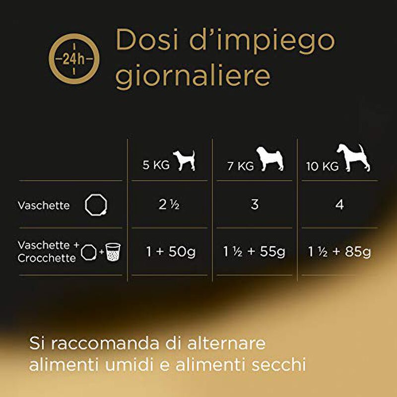Cesar Dog Ricette Classiche Pollo e Tacchino 150 gr