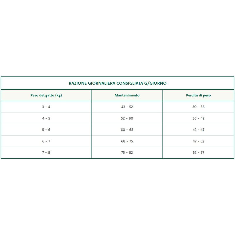 Oasy Superior Formula Cat Mature & Senior Sterilized al Pollo 1,5 kg