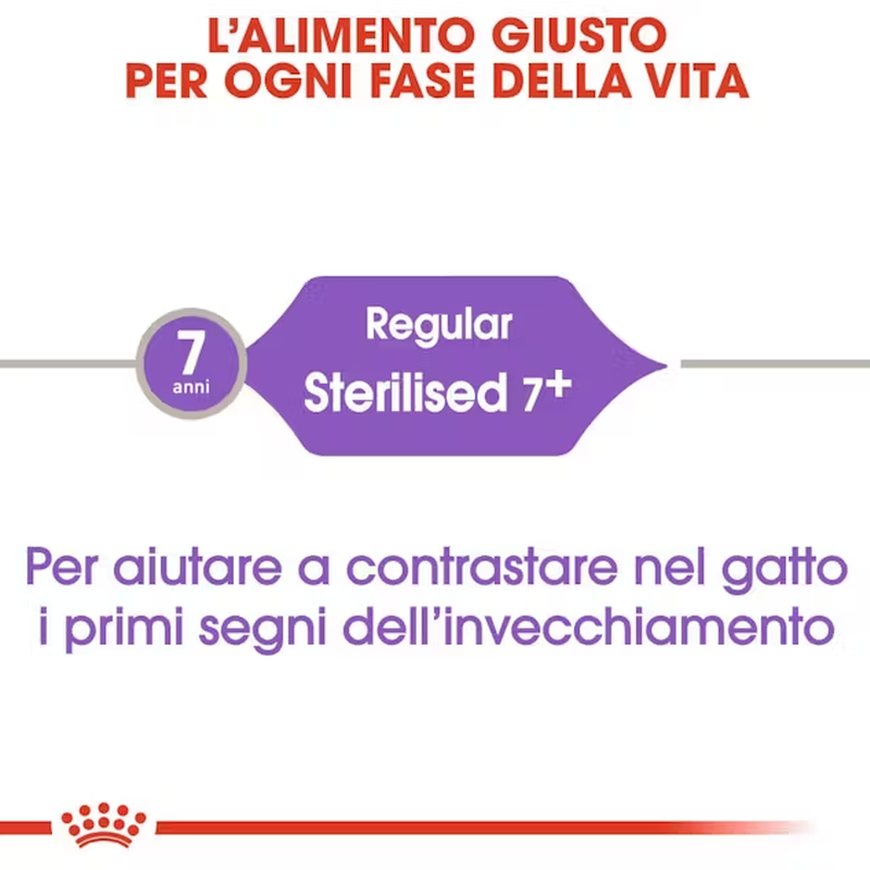 Royal Canin Cat Senior Sterilised 7+  400 gr