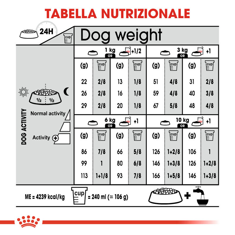Royal Canin Dog Mini Adult e Senior Exigent 1 kg