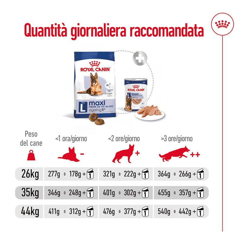 Royal Canin Dog Maxi Health Nutrition 8+ Ageing 15kg