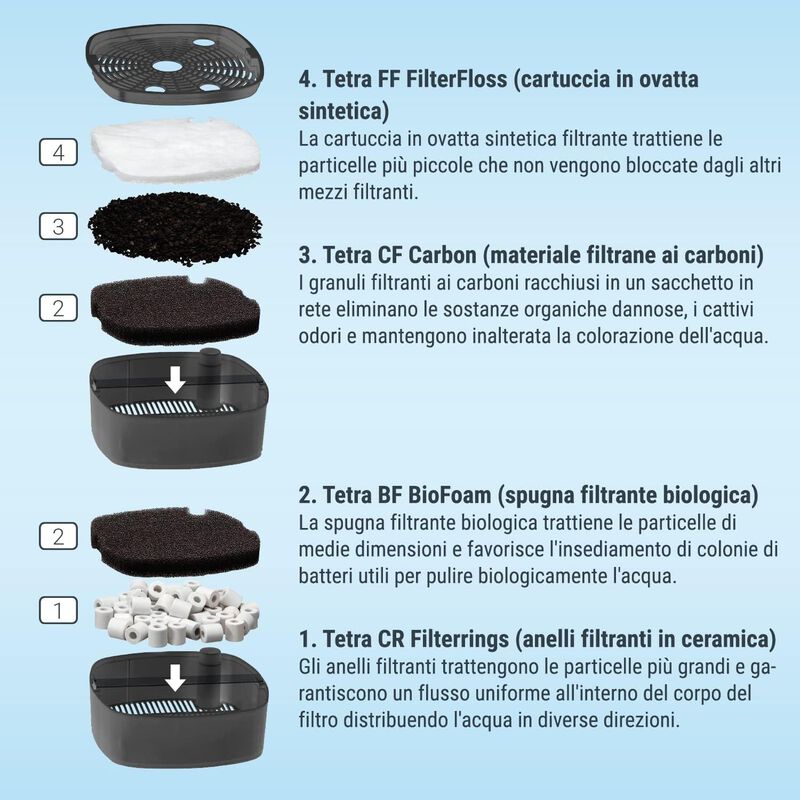 Tetra Filtro EX 500 Plus