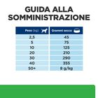 Hill's Prescription Diet Dog r/d Weight Loss con Pollo 1,5 kg