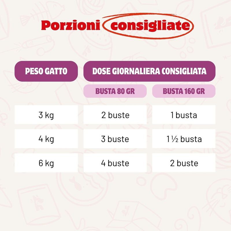 Real Bowl Rag&ugrave; per gatti adulti con Agnello 80 gr