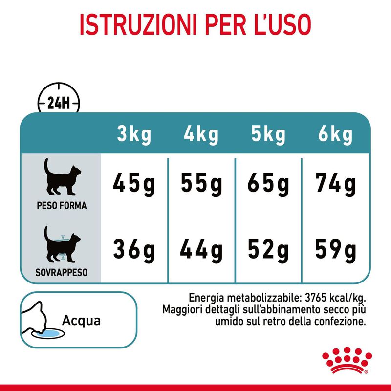 Royal Canin Hairball Care Adult Cat 10 kg
