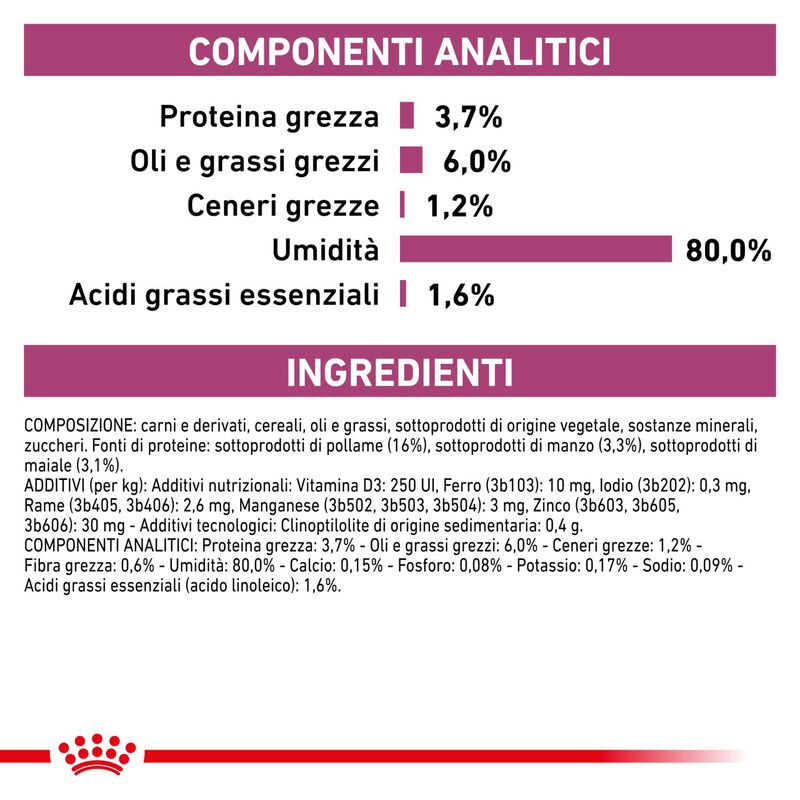 Royal Canin Veterinary Diet Dog Renal 12x100 gr