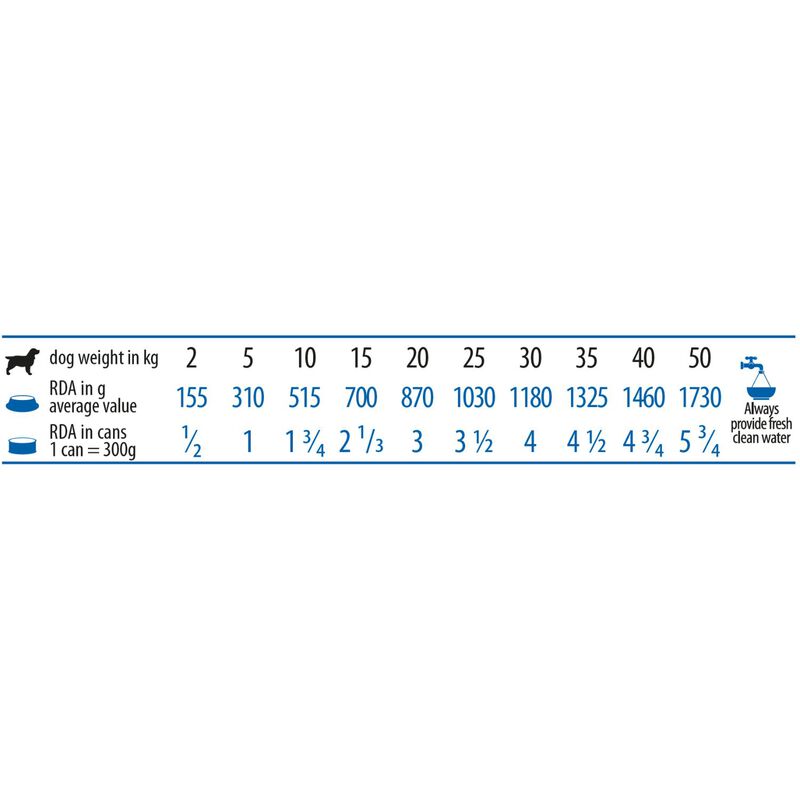 Farmina Vet Life Diet Dog Diabetic 300 gr