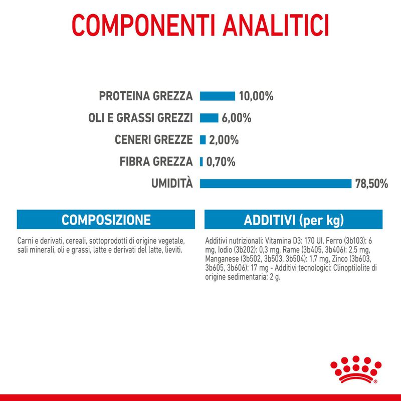 Royal Canin Dog Adult e Puppy Starter 195 gr