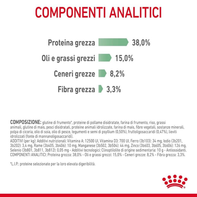 Royal Canin Cat Adult Digestive Care 2 kg