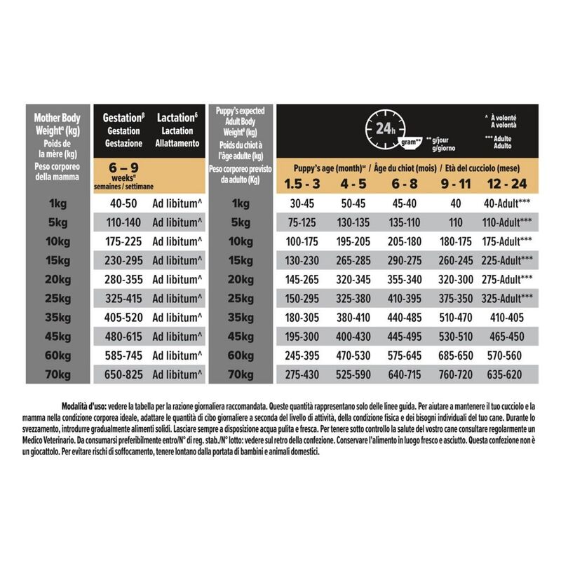 Purina Pro Plan Dog Puppy Medium Sensitive Skin Salmone 12Kg