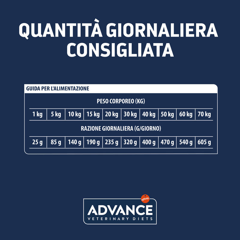 Advance Veterinary Diet Dog Articular 12 kg