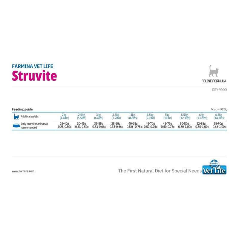 Farmina Vet Life Cat Struvite 400 gr