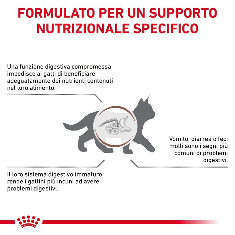 Royal Canin Veterinary Diet Cat Kitten Gastrointestinal 400 gr