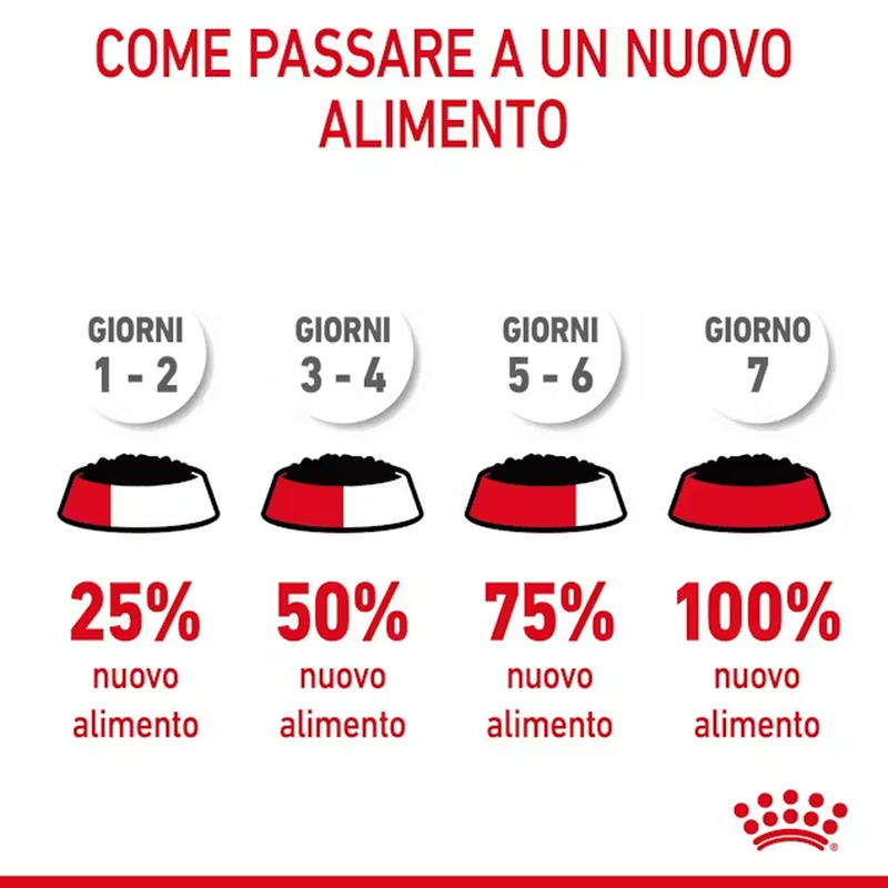Royal Canin Cat Adult Light Weight Care Gravy 85 gr