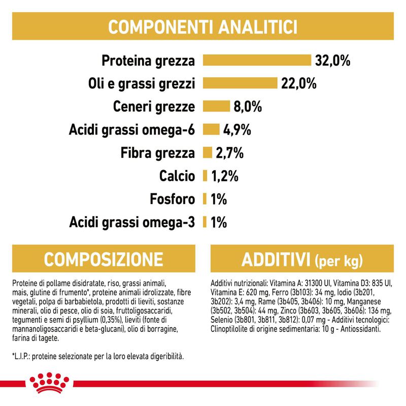 Royal Canin Cat Kitten Persian 2 kg