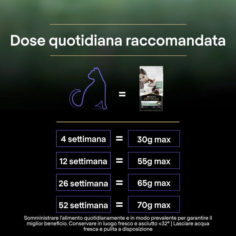 Purina Pro Plan LiveClear Cat Kitten ricco In Tacchino 1,4 kg