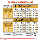 Royal Canin Dog Puppy Golden Retriver 12 kg