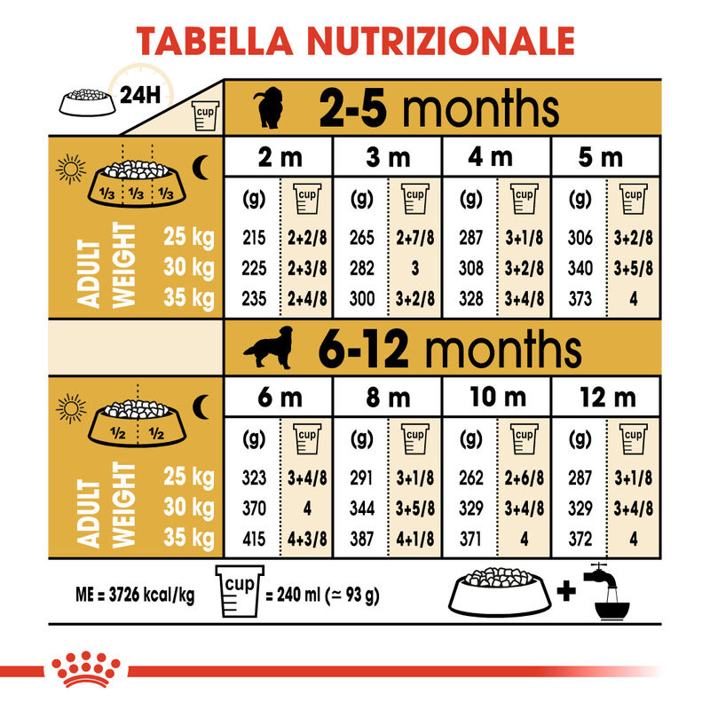 Royal Canin Dog Puppy Golden Retriver 12 kg