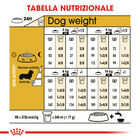 Royal Canin Dog Adult e Senior Bassotto 1,5 kg