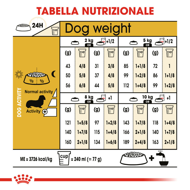 Royal Canin Dog Adult e Senior Bassotto 1,5 kg
