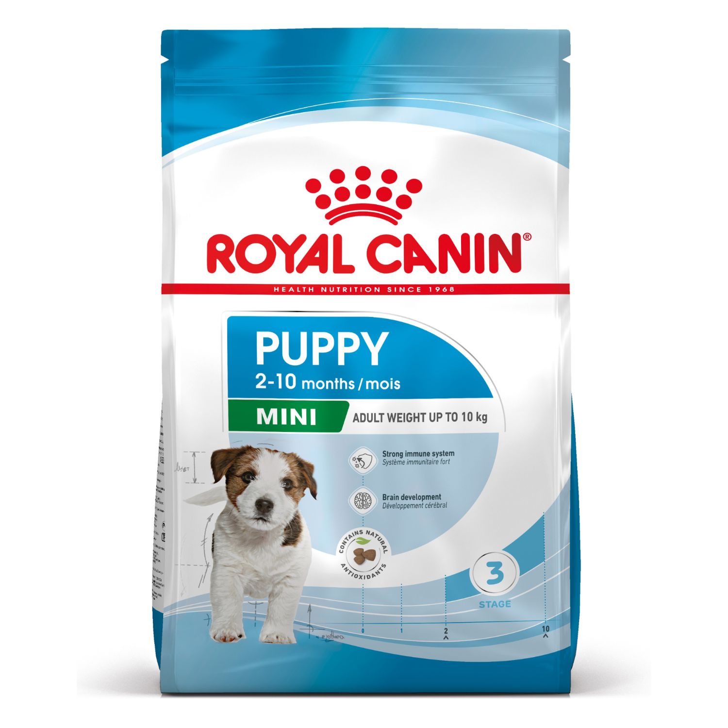 Royal Canin Dog Mini Puppy 8 kg