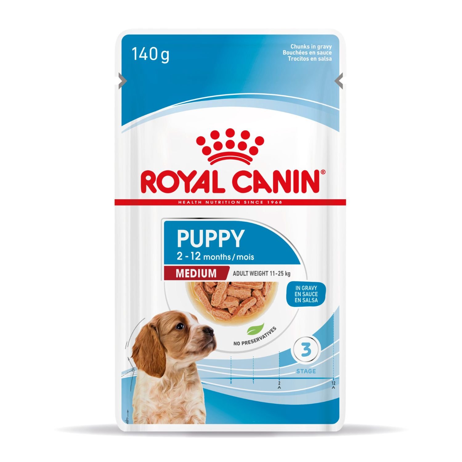 Royal Canin Dog Medium Puppy 140 gr